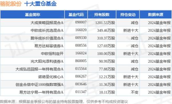 骆驼股份股票值得买吗_骆驼股份未来走势如何-第3张图片-俊逸知识馆