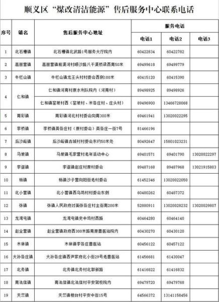 北京顺义区邮编是多少_顺义区各街道邮编查询-第1张图片-俊逸知识馆 北京顺义区邮编是多少_顺义区各街道邮编查询-第1张图片-俊逸知识馆