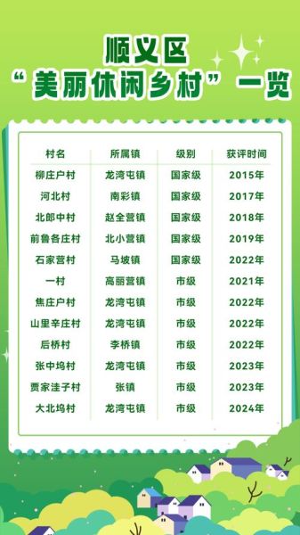 北京顺义区邮编是多少_顺义区各街道邮编查询-第2张图片-俊逸知识馆 北京顺义区邮编是多少_顺义区各街道邮编查询-第2张图片-俊逸知识馆