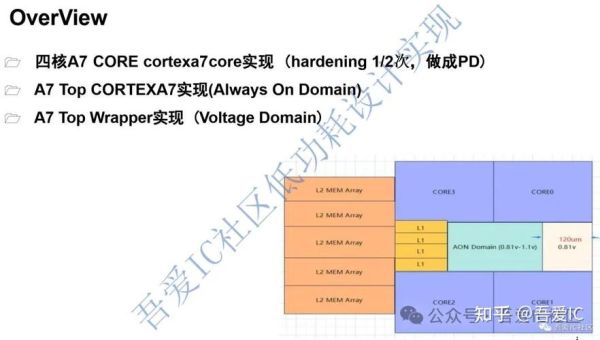 全志芯片怎么样_全志芯片性能如何-第3张图片-俊逸知识馆