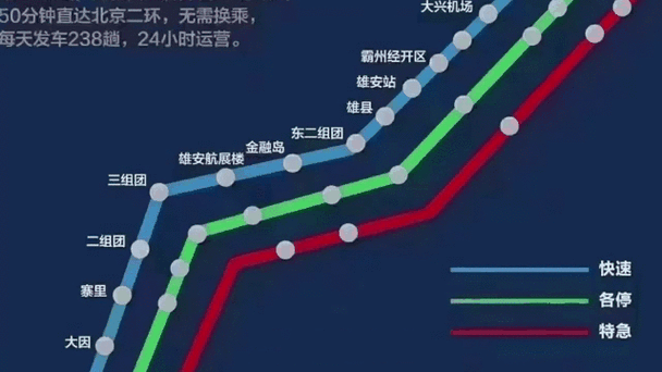 北京地铁R1线什么时候开通_北京地铁R1线站点有哪些-第2张图片-俊逸知识馆