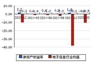 海联讯股票怎么样_海联讯股票值得买吗-第1张图片-俊逸知识馆 海联讯股票怎么样_海联讯股票值得买吗-第1张图片-俊逸知识馆