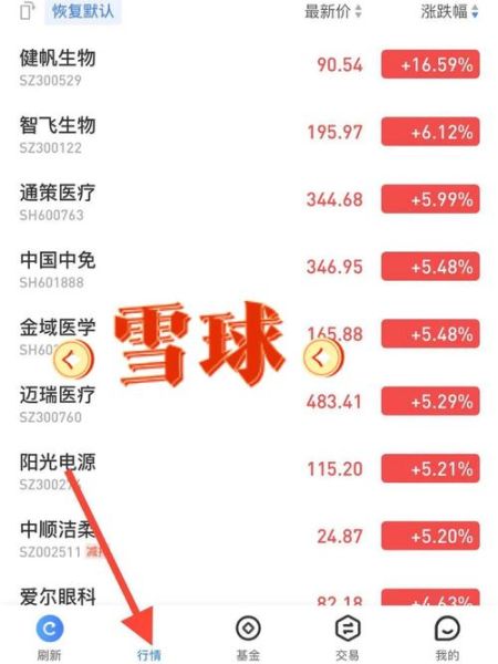 股票投资软件哪个好_如何选股不踩雷-第2张图片-俊逸知识馆 股票投资软件哪个好_如何选股不踩雷-第2张图片-俊逸知识馆