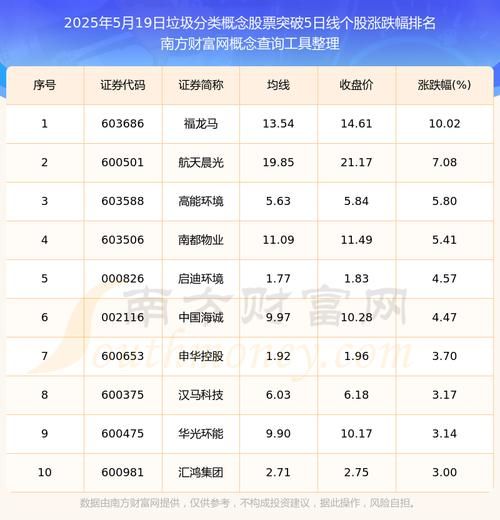 垃圾分类股票有哪些_垃圾分类概念股龙头一览-第2张图片-俊逸知识馆