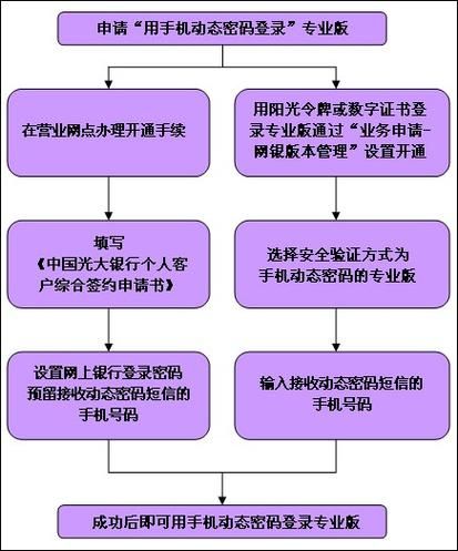 如何开通网银_网银开通流程-第1张图片-俊逸知识馆 如何开通网银_网银开通流程-第1张图片-俊逸知识馆