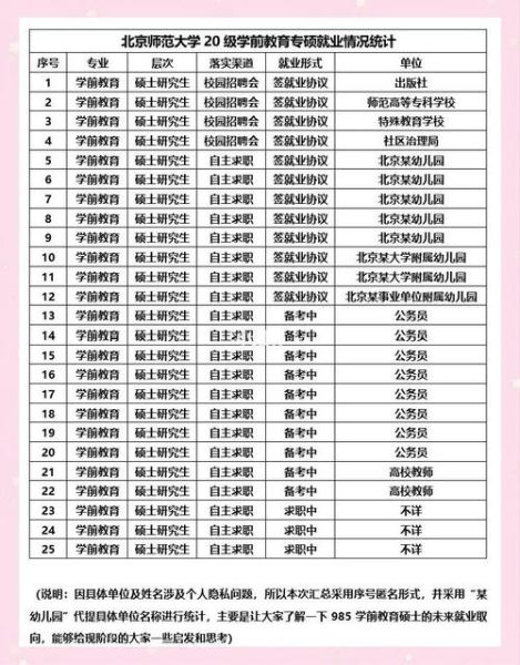 北京师范大学教育学院怎么样_就业前景好吗-第2张图片-俊逸知识馆 北京师范大学教育学院怎么样_就业前景好吗-第2张图片-俊逸知识馆