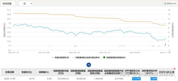 华测股票值得长期持有吗_华测检测股价走势分析-第1张图片-俊逸知识馆 华测股票值得长期持有吗_华测检测股价走势分析-第1张图片-俊逸知识馆