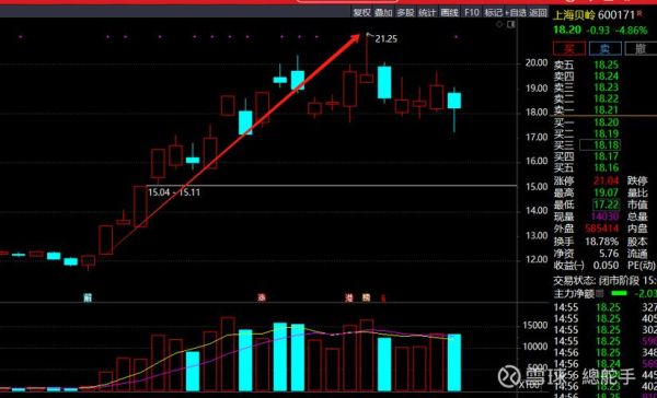 上海贝岭股票怎么样_上海贝岭未来走势分析-第2张图片-俊逸知识馆