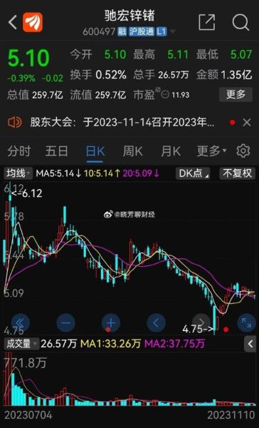 600497股票怎么样_驰宏锌锗投资价值分析-第1张图片-俊逸知识馆