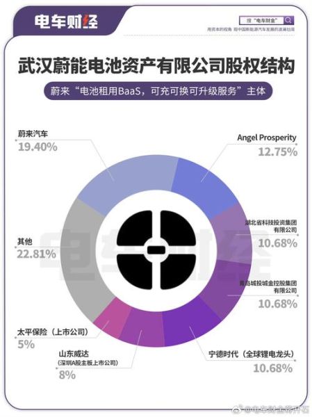 蔚来汽车股票值得买吗_蔚来股价未来走势预测-第1张图片-俊逸知识馆