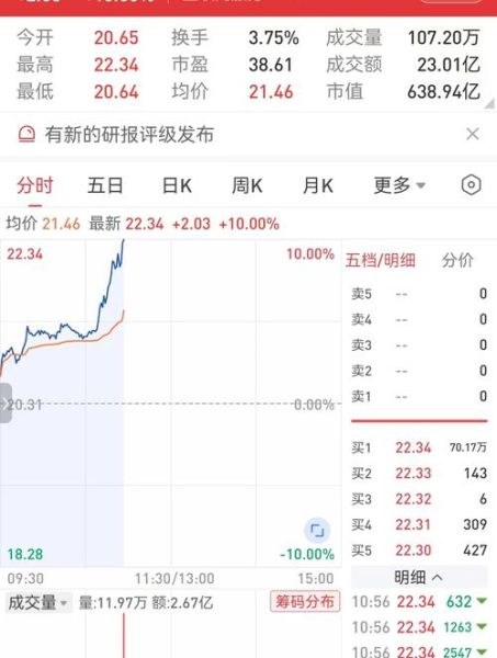 000928股票行情_现在还能买吗-第3张图片-俊逸知识馆 000928股票行情_现在还能买吗-第3张图片-俊逸知识馆