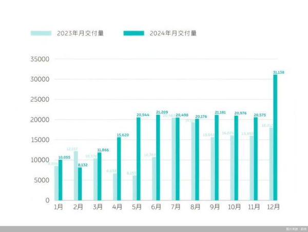 蔚来汽车股票值得买吗_蔚来股价未来走势预测-第3张图片-俊逸知识馆
