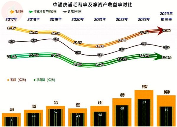 中通股票值得买吗_中通快递股价走势-第2张图片-俊逸知识馆