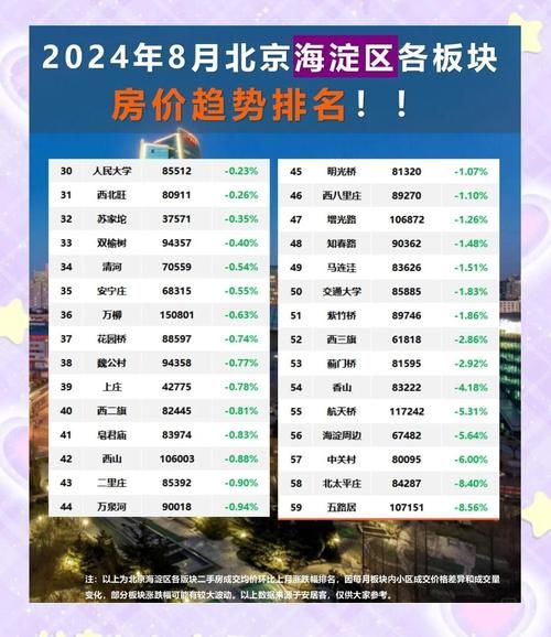 北京买房首付比例是多少_北京房价走势还会涨吗-第3张图片-俊逸知识馆 北京买房首付比例是多少_北京房价走势还会涨吗-第3张图片-俊逸知识馆