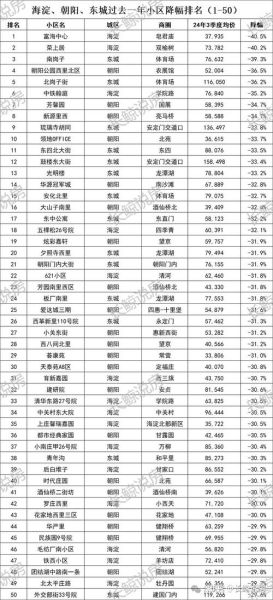 北京买房首付比例是多少_北京房价走势还会涨吗-第2张图片-俊逸知识馆 北京买房首付比例是多少_北京房价走势还会涨吗-第2张图片-俊逸知识馆