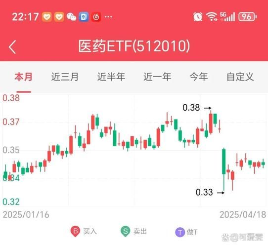 中国医药股票值得投资吗_中国医药股票未来走势-第2张图片-俊逸知识馆