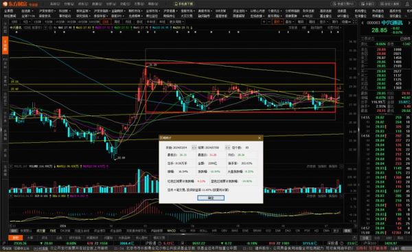 中兴科技股票值得长期持有吗_中兴通讯股价走势分析-第2张图片-俊逸知识馆