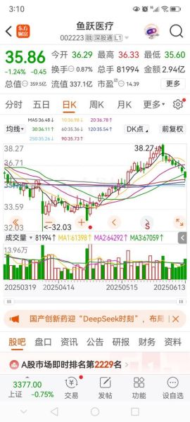 鱼跃股票值得长期持有吗_鱼跃医疗股价走势分析-第1张图片-俊逸知识馆 鱼跃股票值得长期持有吗_鱼跃医疗股价走势分析-第1张图片-俊逸知识馆