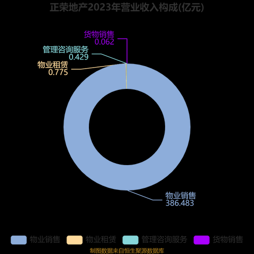 正荣地产股票怎么样_正荣地产还能买吗-第2张图片-俊逸知识馆