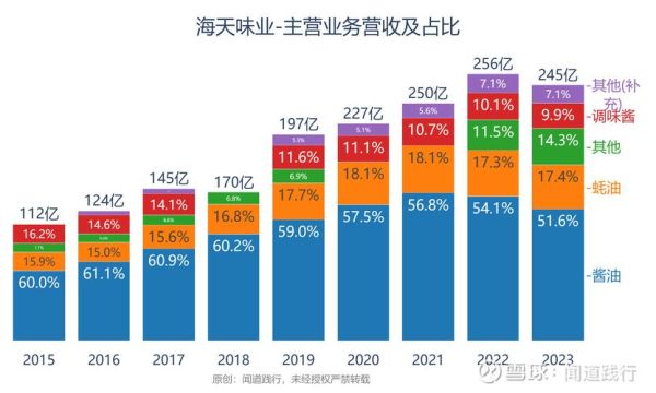 603288股票行情分析_海天味业股价为何波动-第3张图片-俊逸知识馆 603288股票行情分析_海天味业股价为何波动-第3张图片-俊逸知识馆