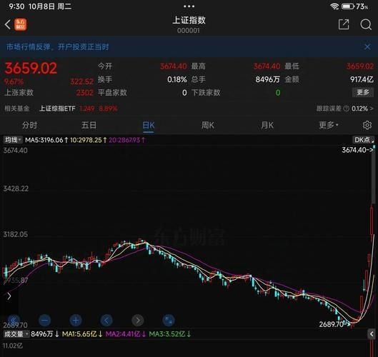股票涨停是什么意思_涨停后还能买吗-第3张图片-俊逸知识馆