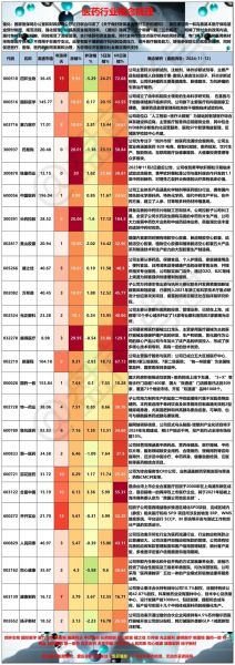 三九医药股票值得长期持有吗_三九医药股票未来走势如何-第3张图片-俊逸知识馆