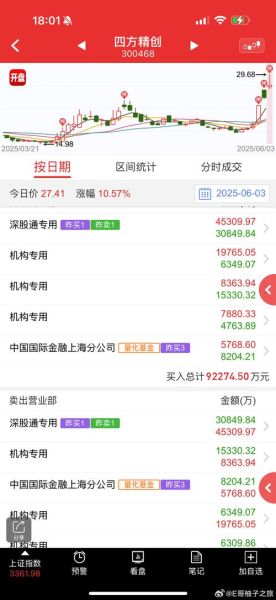 300468股票怎么样_值得长期持有吗-第1张图片-俊逸知识馆 300468股票怎么样_值得长期持有吗-第1张图片-俊逸知识馆