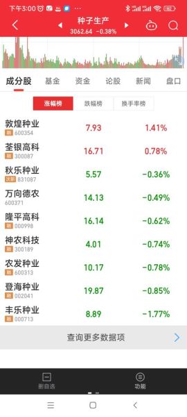 丰乐种业股票股吧_丰乐种业还能买吗-第3张图片-俊逸知识馆 丰乐种业股票股吧_丰乐种业还能买吗-第3张图片-俊逸知识馆