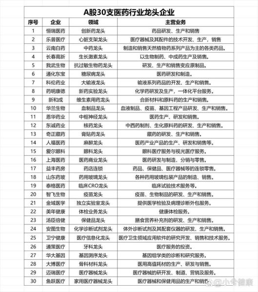 医药板块股票有哪些_医药龙头股怎么选-第1张图片-俊逸知识馆