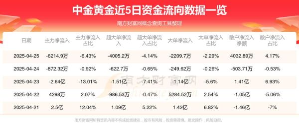 中金黄金股票值得买吗_2024年走势预测-第3张图片-俊逸知识馆