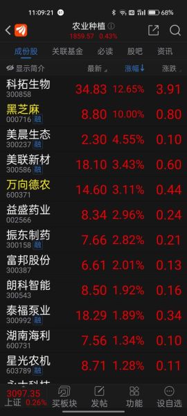 300189股票值得长期持有吗_神农科技最新走势分析-第1张图片-俊逸知识馆