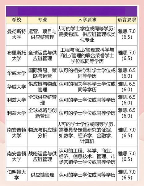 供应链管理专业怎么样_就业前景好吗-第2张图片-俊逸知识馆 供应链管理专业怎么样_就业前景好吗-第2张图片-俊逸知识馆