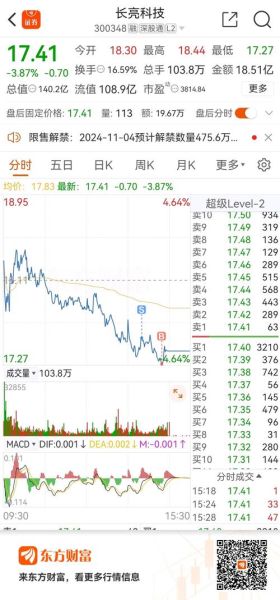 长亮科技股票值得买吗_长亮科技未来前景如何-第2张图片-俊逸知识馆