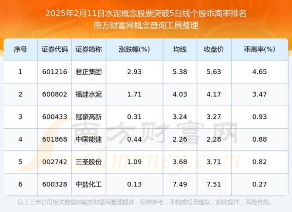 天山水泥股票怎么样_天山水泥股票未来走势-第2张图片-俊逸知识馆