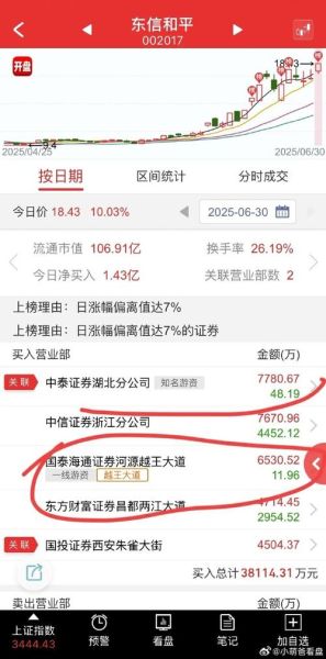 东信和平股票吧最新消息_东信和平值得长期持有吗-第1张图片-俊逸知识馆 东信和平股票吧最新消息_东信和平值得长期持有吗-第1张图片-俊逸知识馆