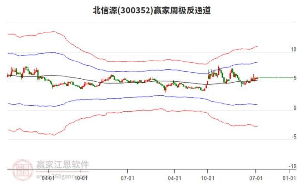 北信源股票还能买吗_北信源股价为何持续下跌-第2张图片-俊逸知识馆