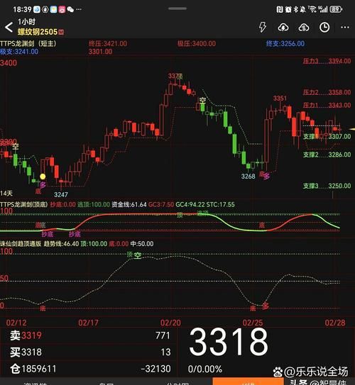 鞍钢股份股票行情_今日走势如何-第3张图片-俊逸知识馆