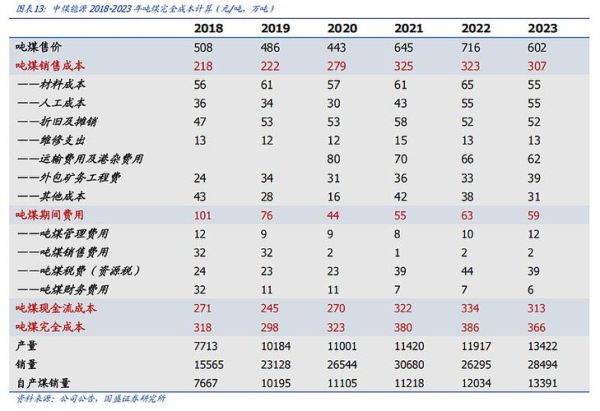 中煤能源股票值得长期持有吗_中煤能源股票未来走势如何-第1张图片-俊逸知识馆 中煤能源股票值得长期持有吗_中煤能源股票未来走势如何-第1张图片-俊逸知识馆