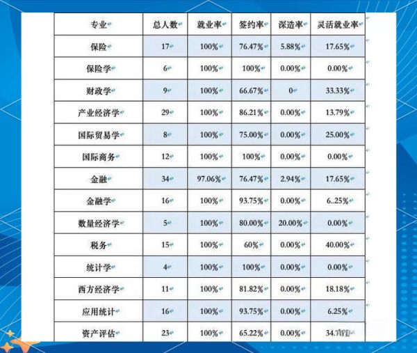 北京工商大学经济学院怎么样_就业前景如何-第1张图片-俊逸知识馆