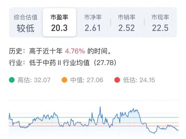 云南白药股票000538值得长期持有吗_云南白药股票000538未来走势如何-第1张图片-俊逸知识馆