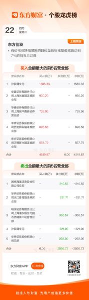 东方创业股票怎么样_东方创业股票值得买吗-第2张图片-俊逸知识馆