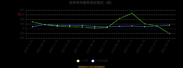 002584股票行情_002584西陇科学股价走势-第2张图片-俊逸知识馆