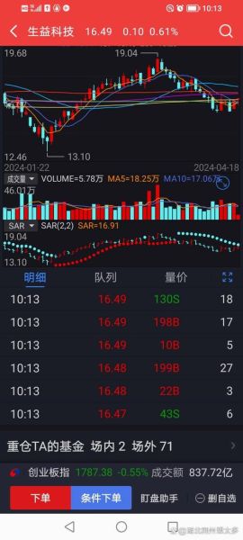 生益科技股票行情_生益科技值得长期持有吗-第3张图片-俊逸知识馆