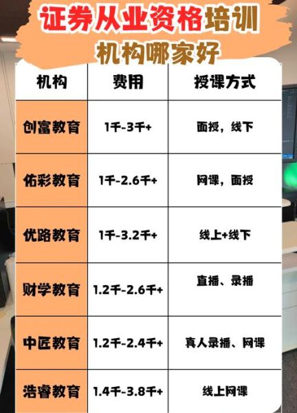 股票培训班哪家好_零基础如何系统学炒股-第1张图片-俊逸知识馆