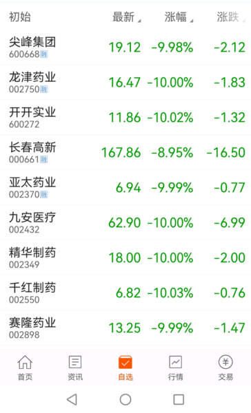 千红制药股票怎么样_千红制药股票值得买吗-第1张图片-俊逸知识馆