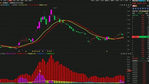 卓翼科技股票股吧讨论什么_卓翼科技未来走势如何-第3张图片-俊逸知识馆