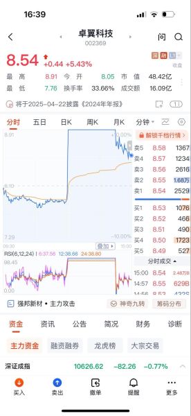 卓翼科技股票股吧讨论什么_卓翼科技未来走势如何-第1张图片-俊逸知识馆