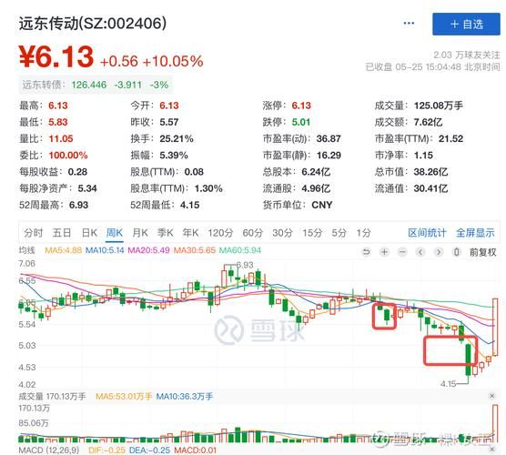 002406股票行情_远东传动今日走势如何-第3张图片-俊逸知识馆 002406股票行情_远东传动今日走势如何-第3张图片-俊逸知识馆