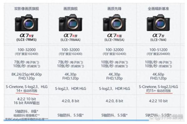 索尼a7r3值得买吗_索尼a7r3和a7r4区别-第1张图片-俊逸知识馆
