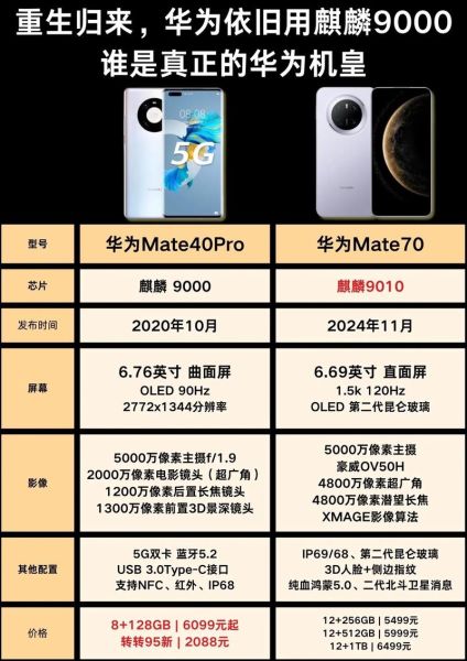 华为麒麟芯片怎么样_麒麟芯片性能对比骁龙-第3张图片-俊逸知识馆